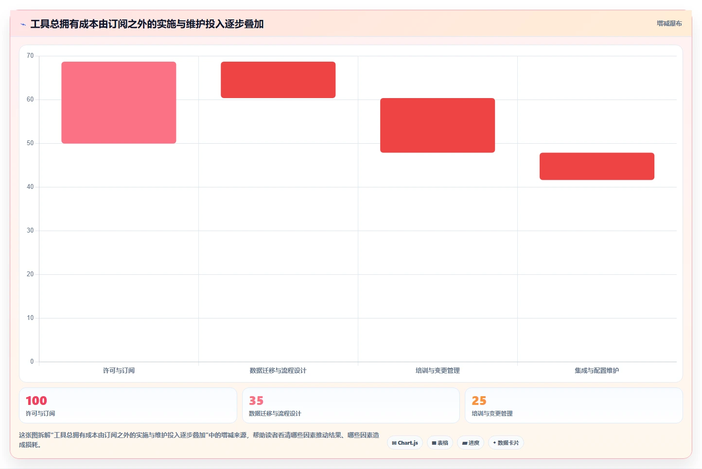 项目管理新趋势:2026年值得关注的7大项目经理专用工具推荐