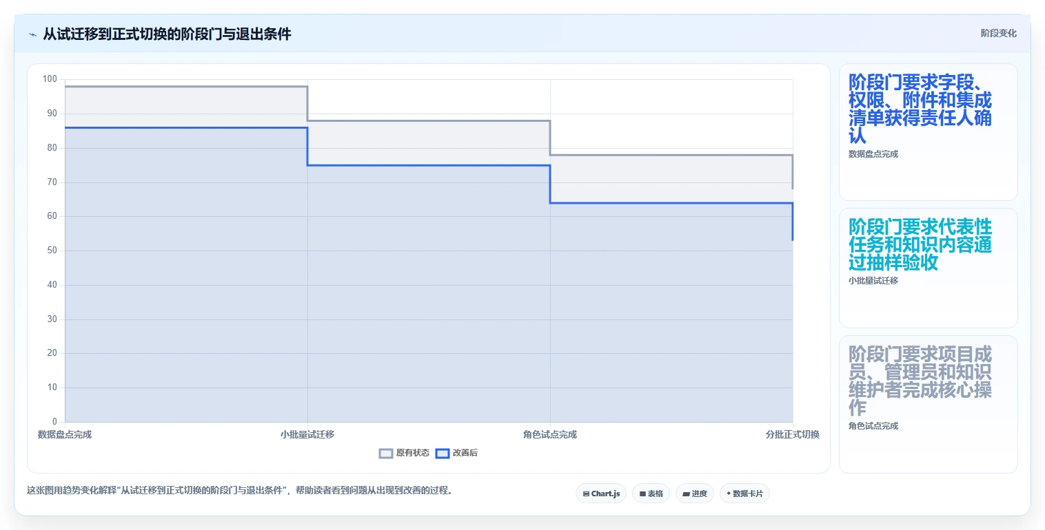 Jira 替代软件选型测评:支持项目管理与知识库管理的平台