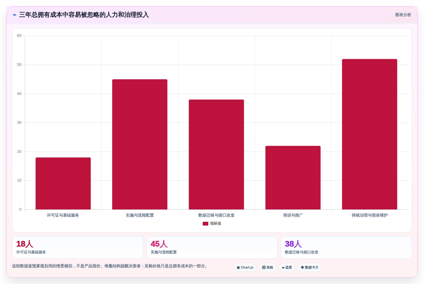 选对工具事半功倍:2026年项目里程碑管理工具选型指南Top5