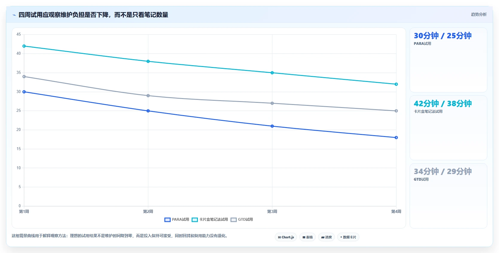选择困难症?2026年最值得尝试的5大obsidian知识管理系统全面对比