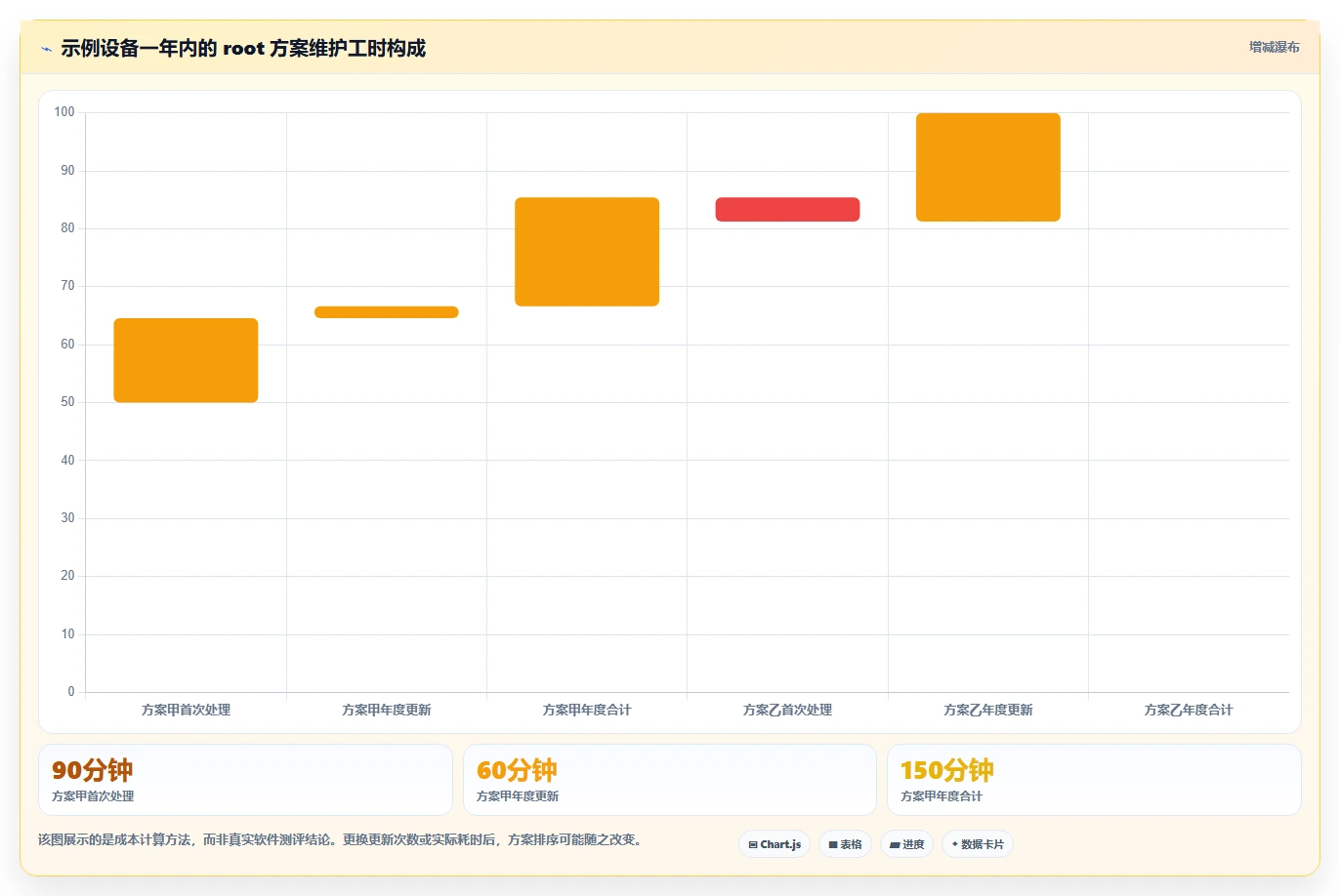 2026年效率之选:6款顶级root管理软件深度对比
