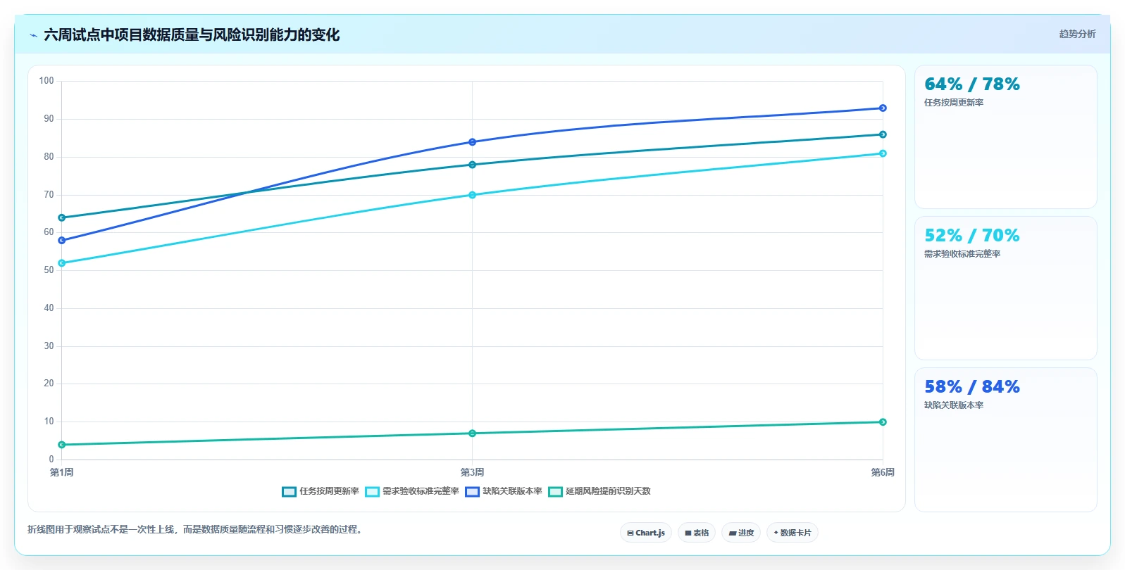 项目经理必读:如何在2026年选择最佳软件项目管理工具?