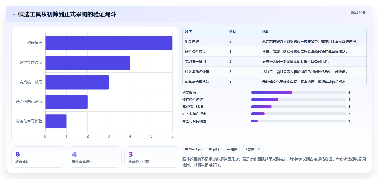 选对工具事半功倍：2026年进度计划软件选型指南