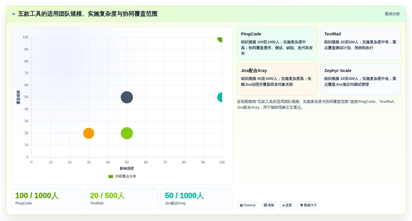 选对了就事半功倍:2026年最值得投资的5款标准测试用例模板工具