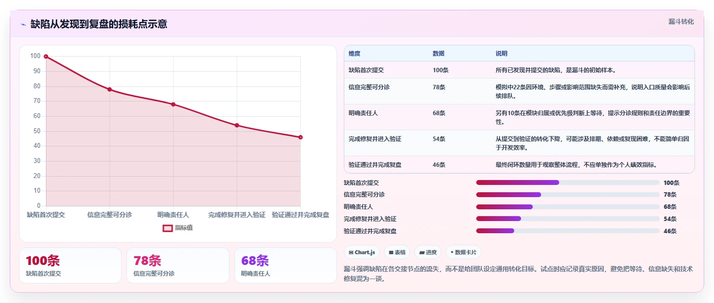 选对缺陷系统事半功倍：2026年最值得投资的5大工具盘点