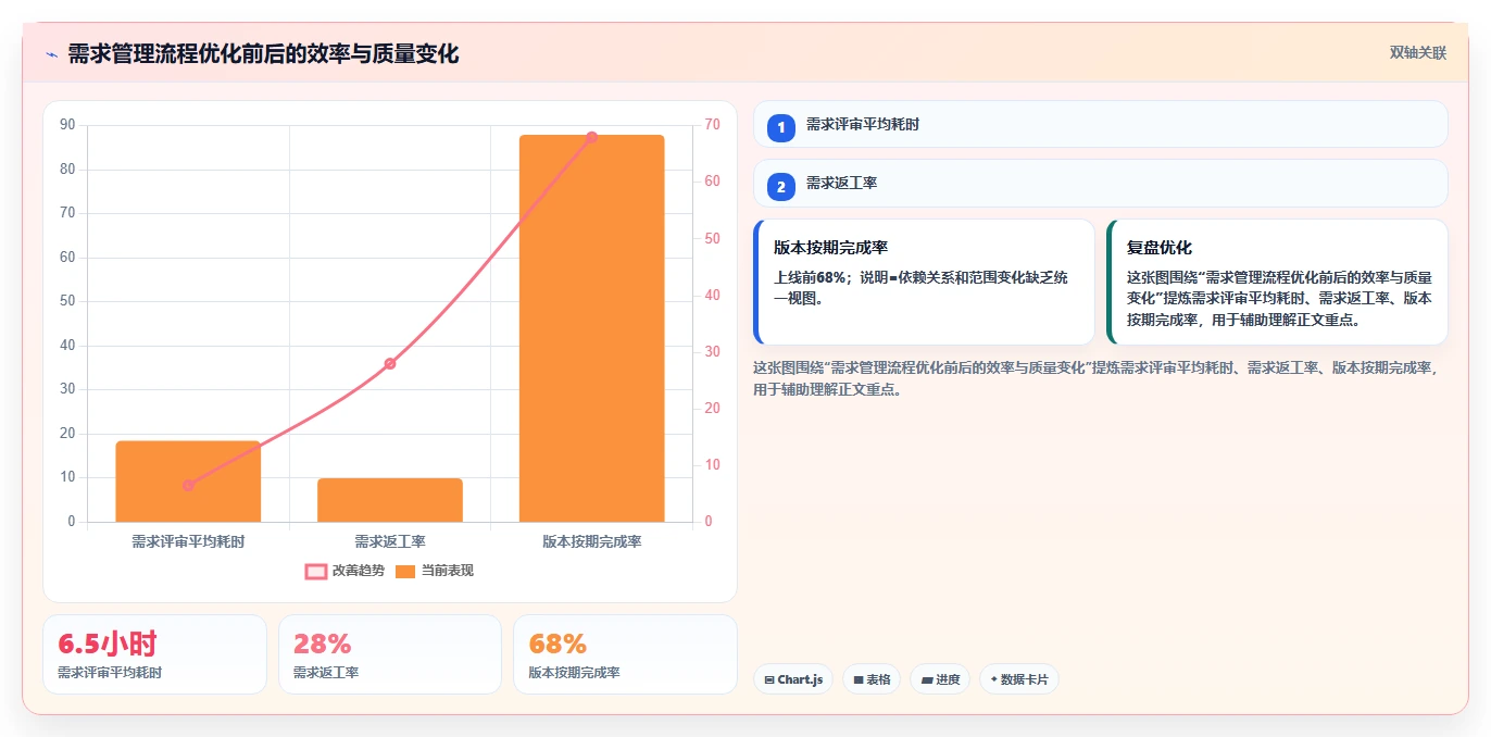 选对工具事半功倍：2026年最热门的8款都有哪些好用的产品需求管理工具推荐