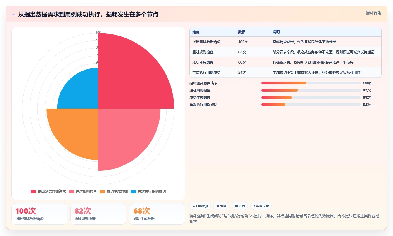 提升效率必备：2026年度7大朗德测试数据管理工具推荐