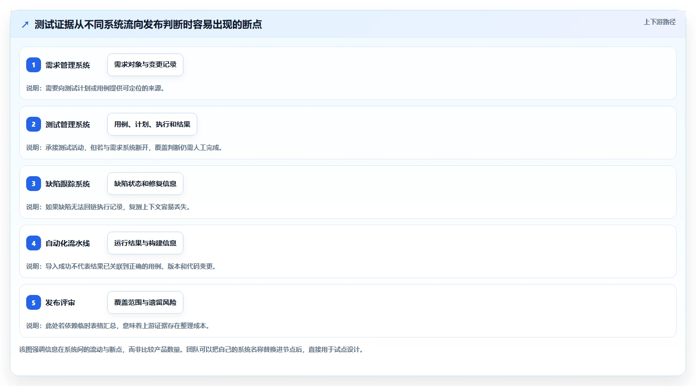2026年必备:6款顶级测试管理工具全面对比