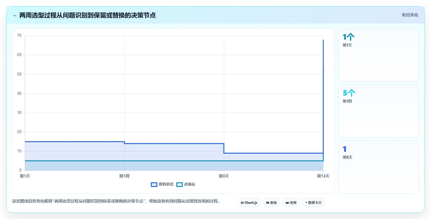 告别拖延症:2026年度8款电脑上好用的时间管理软件深度测评