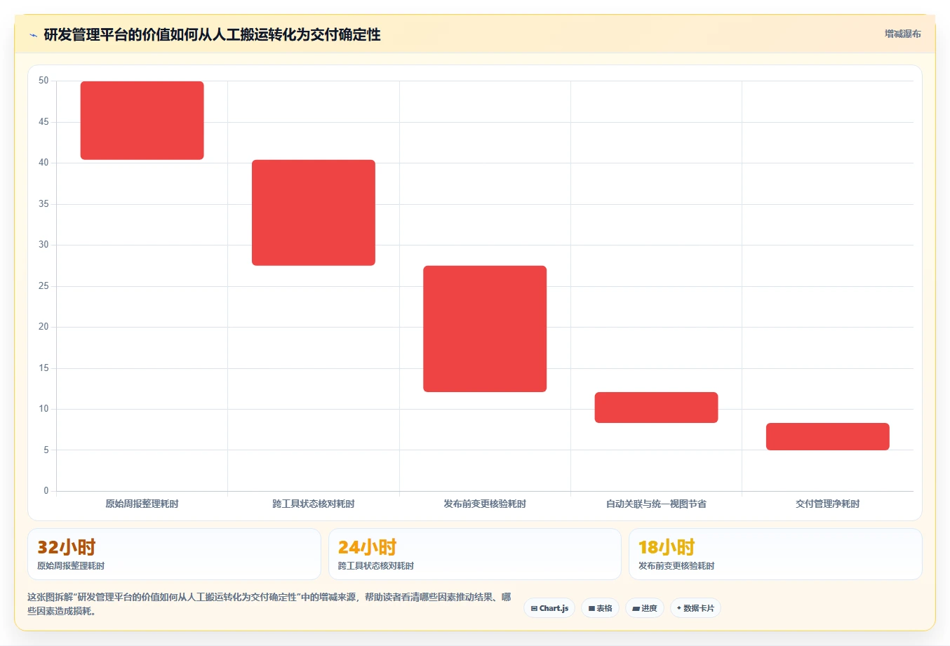选对工具事半功倍：2026年DevOps研发管理平台选型指南