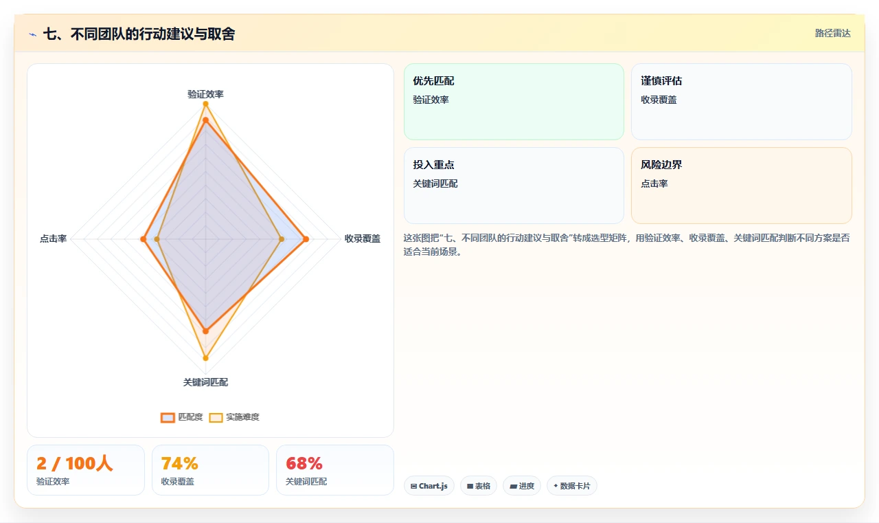 七、不同团队的行动建议与取舍