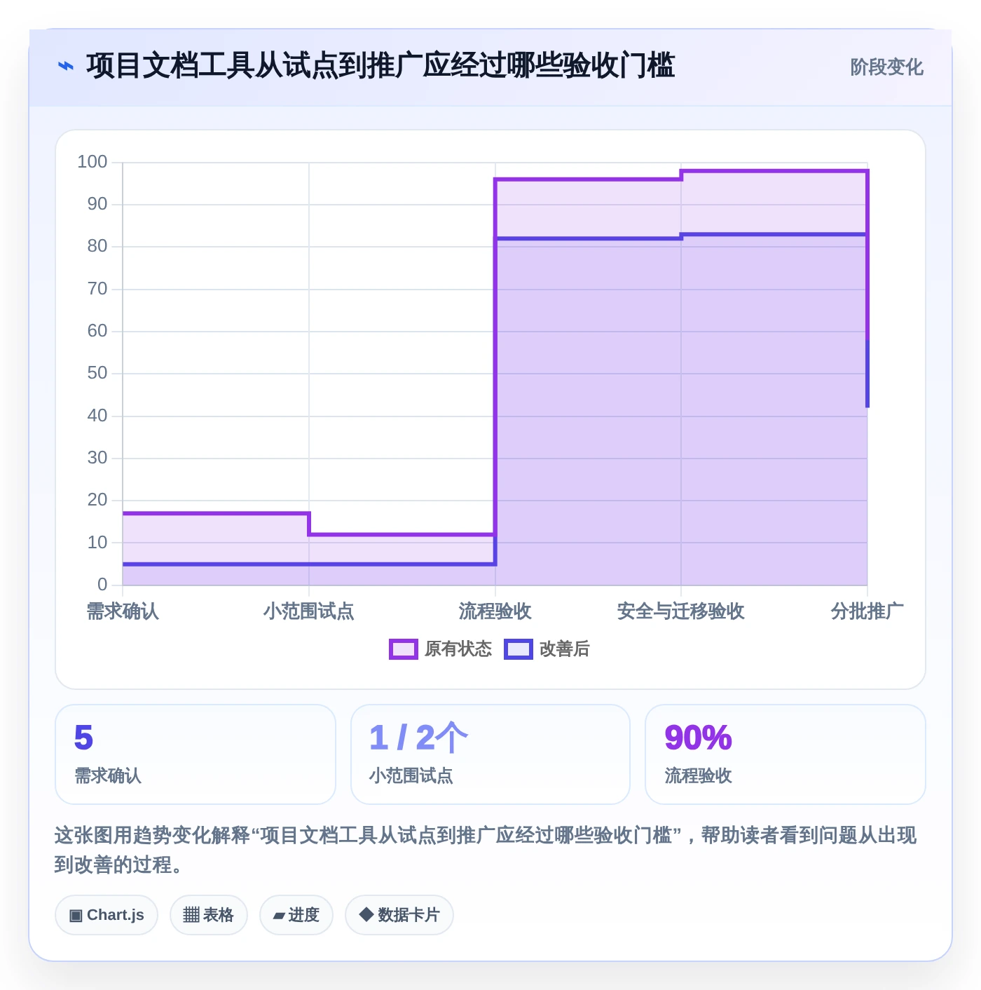 2026年项目管理利器：8款顶级项目文档管理工具有哪些全面对比