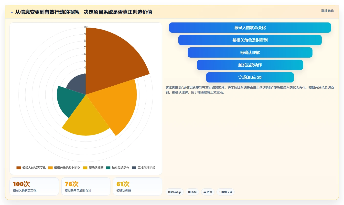 提升效率必看！2026年度6大excel项目管理系统工具选型指南