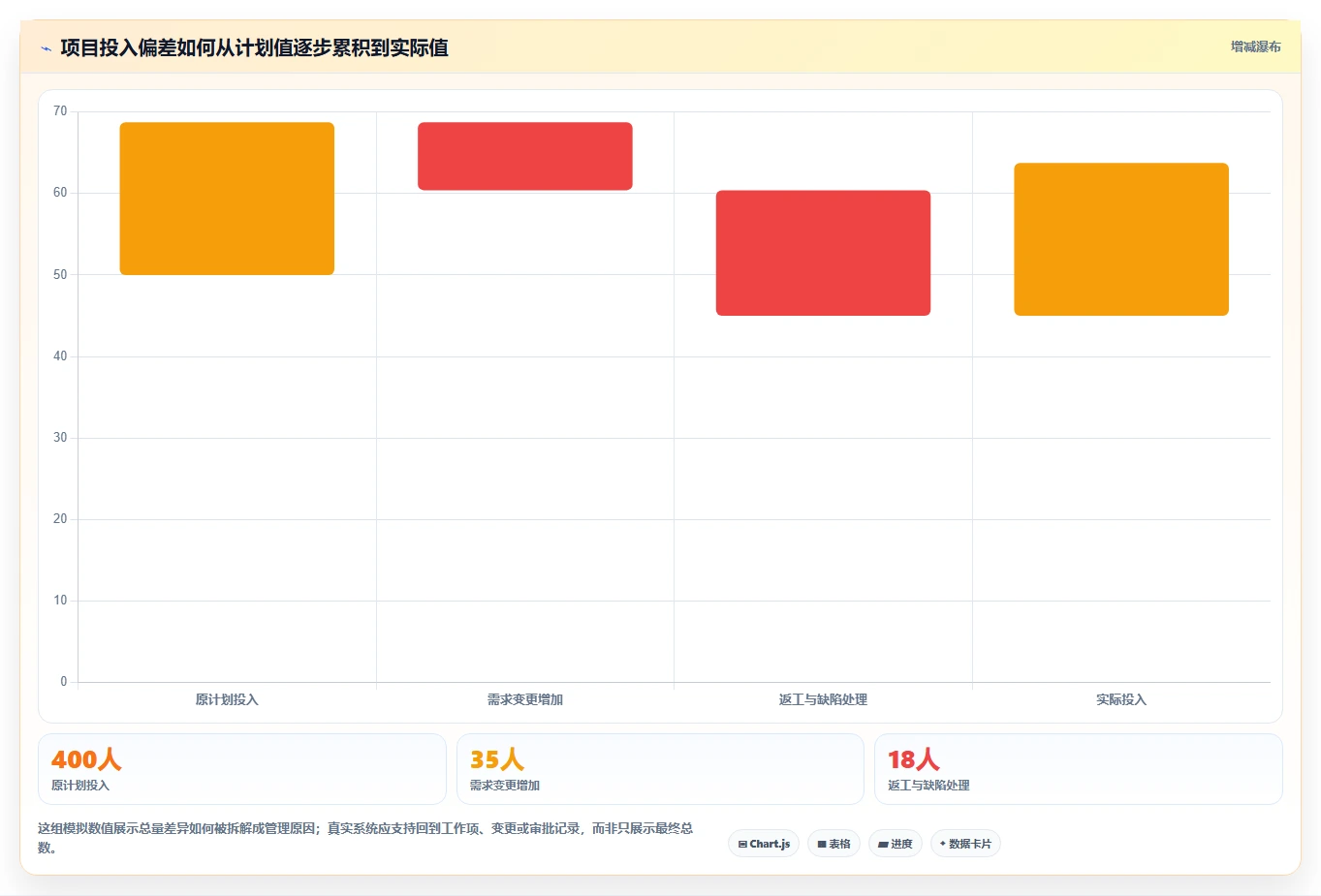 2026年项目管理新趋势:6款顶级项目人员工时系统工具深度对比