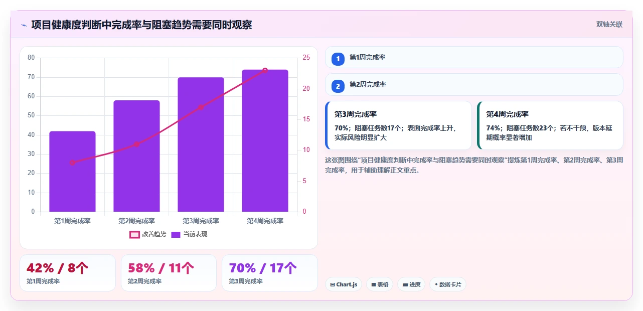 提升团队协作:2026年7大热门项目追踪管理工具盘点