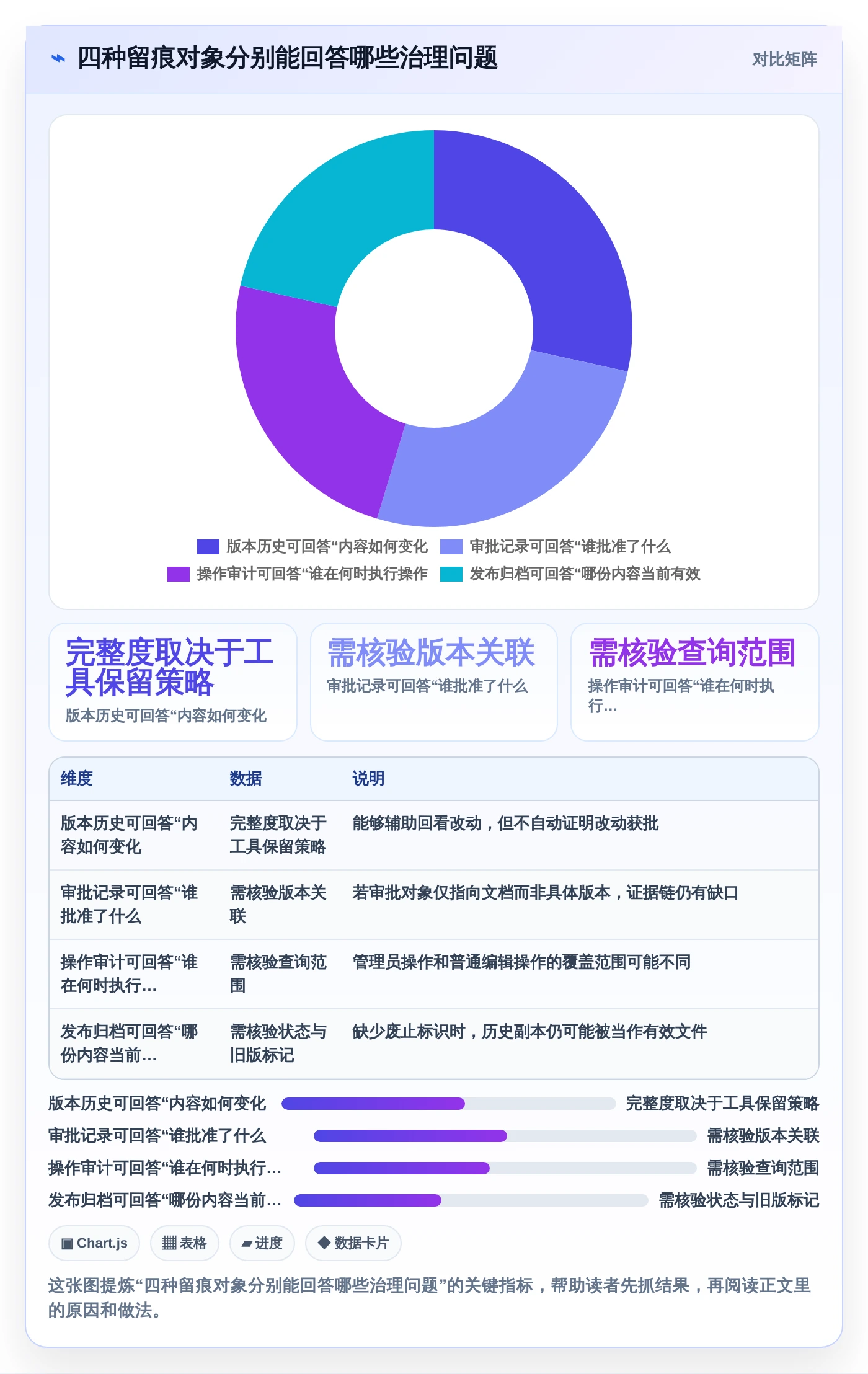 企业管理升级：2026年度5大知识库管理工具 按需求审批留痕功能对比