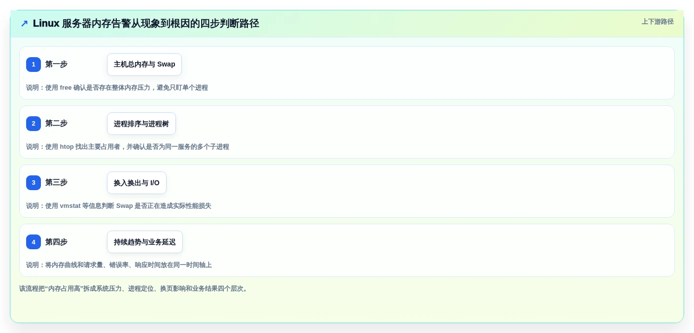 提升系统效率必备:2026年值得关注的7大内存管理工具推荐