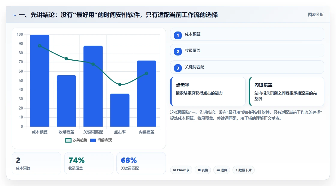 提升团队生产力：2026年必备的5款时间安排软件工具盘点