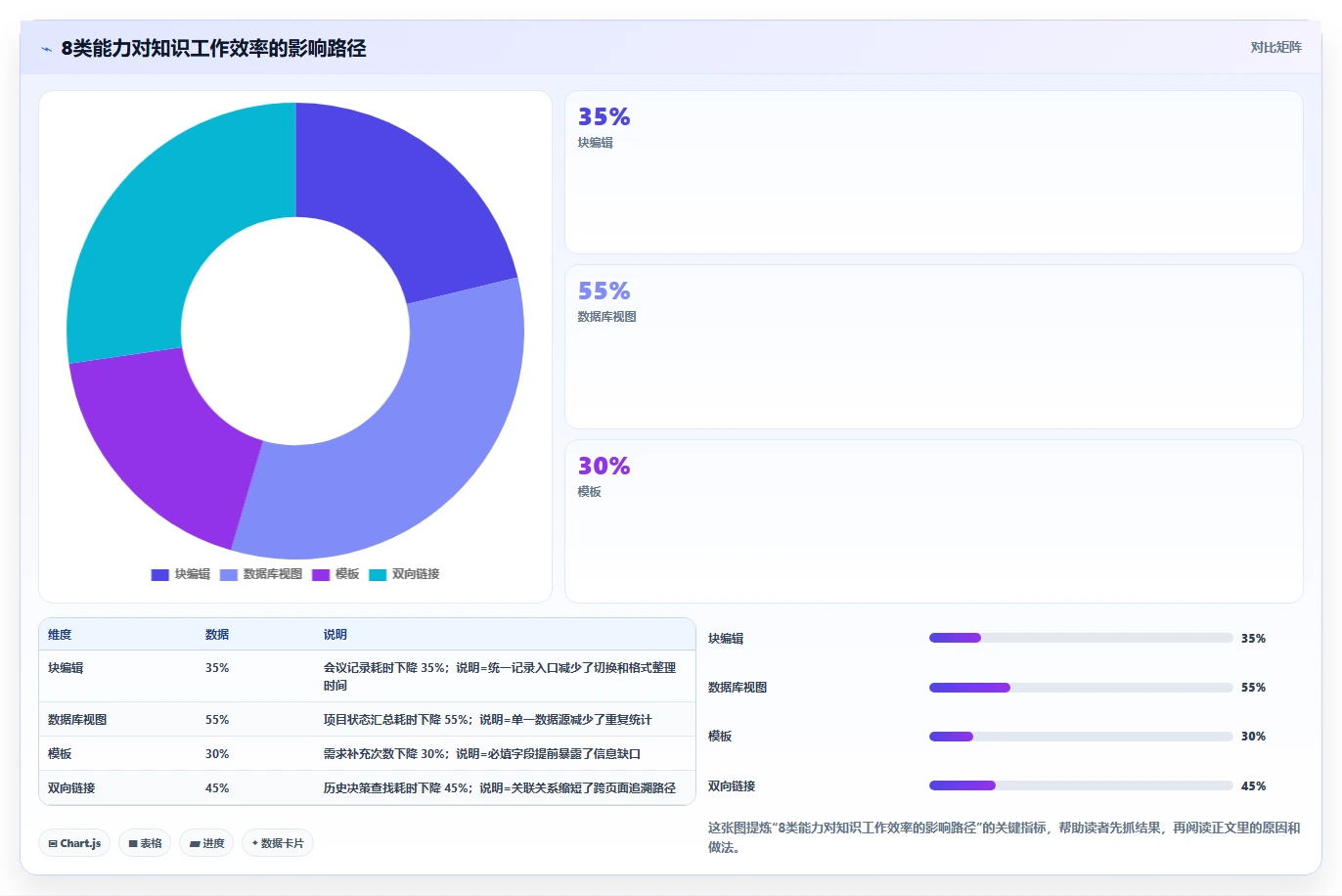 Notion全能知识管理软件选型指南:2026年提升生产力的8大利器