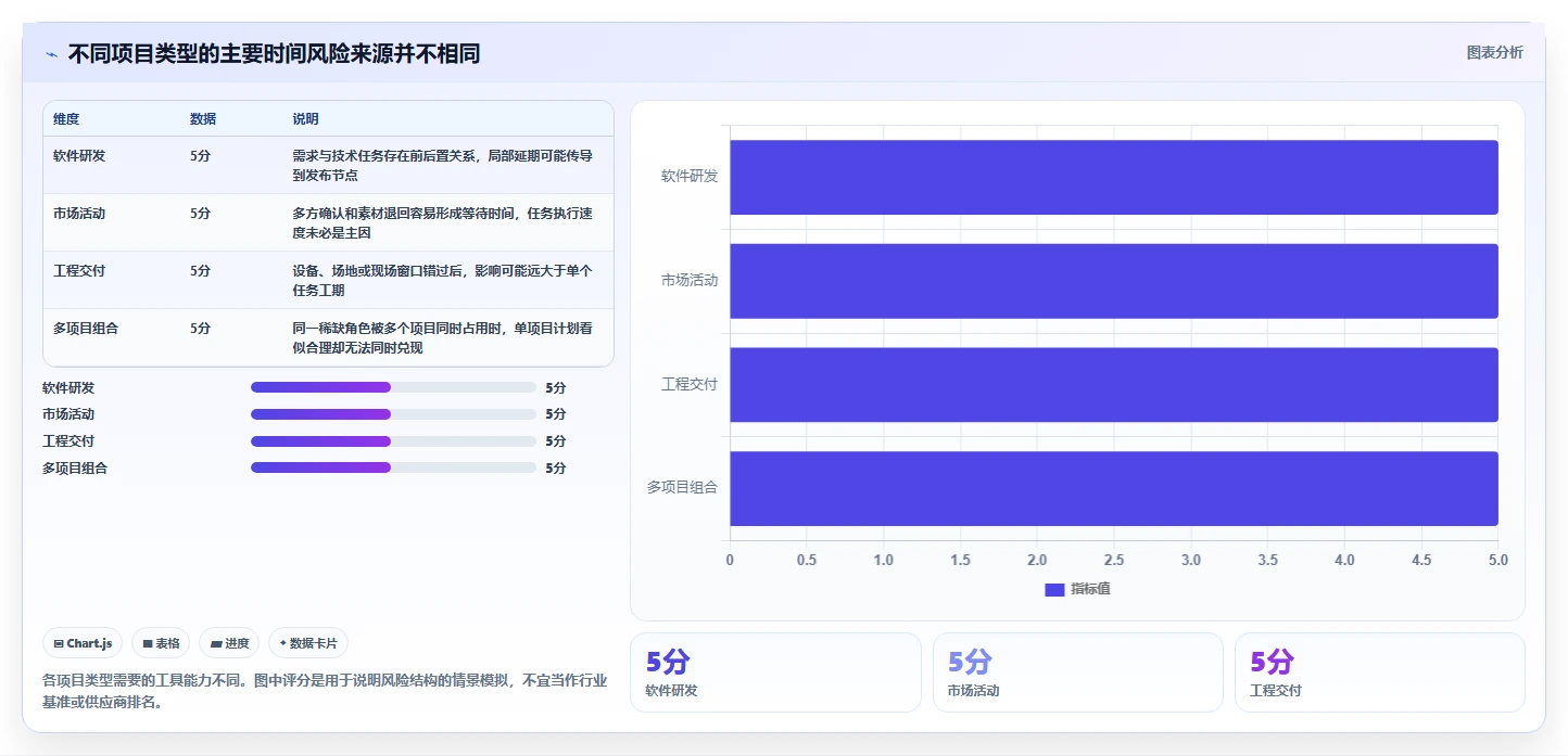 项目经理必读:2026年如何选择最适合的项目时间管理工具?