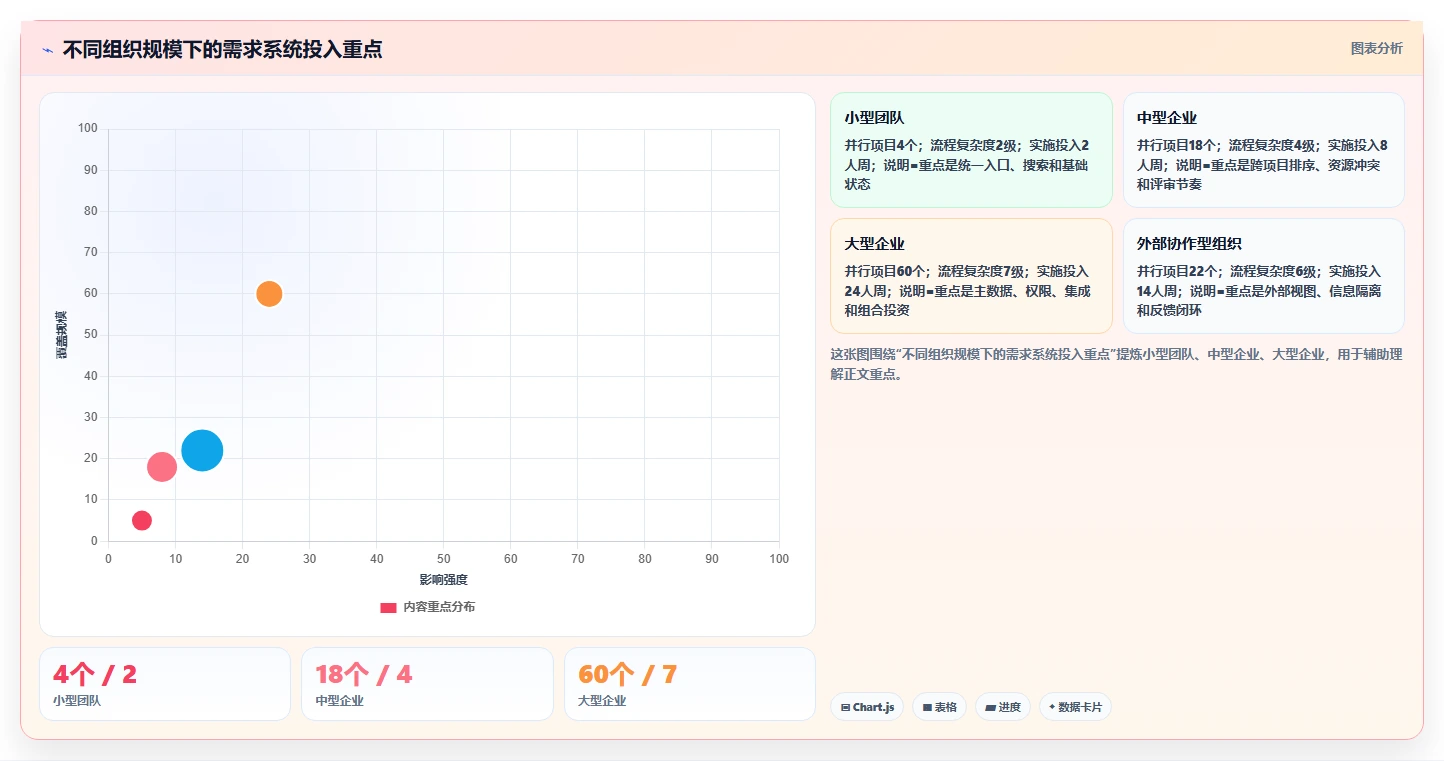 2026年多项目集需求管理系统哪个好用？深度测评与选型指南