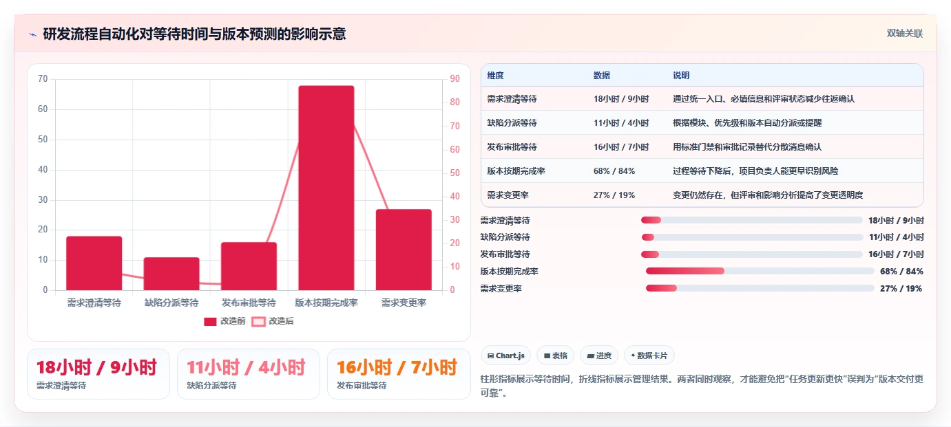 2026年工作流程管理软件开发大比拼:8款顶级工具助你提升效率