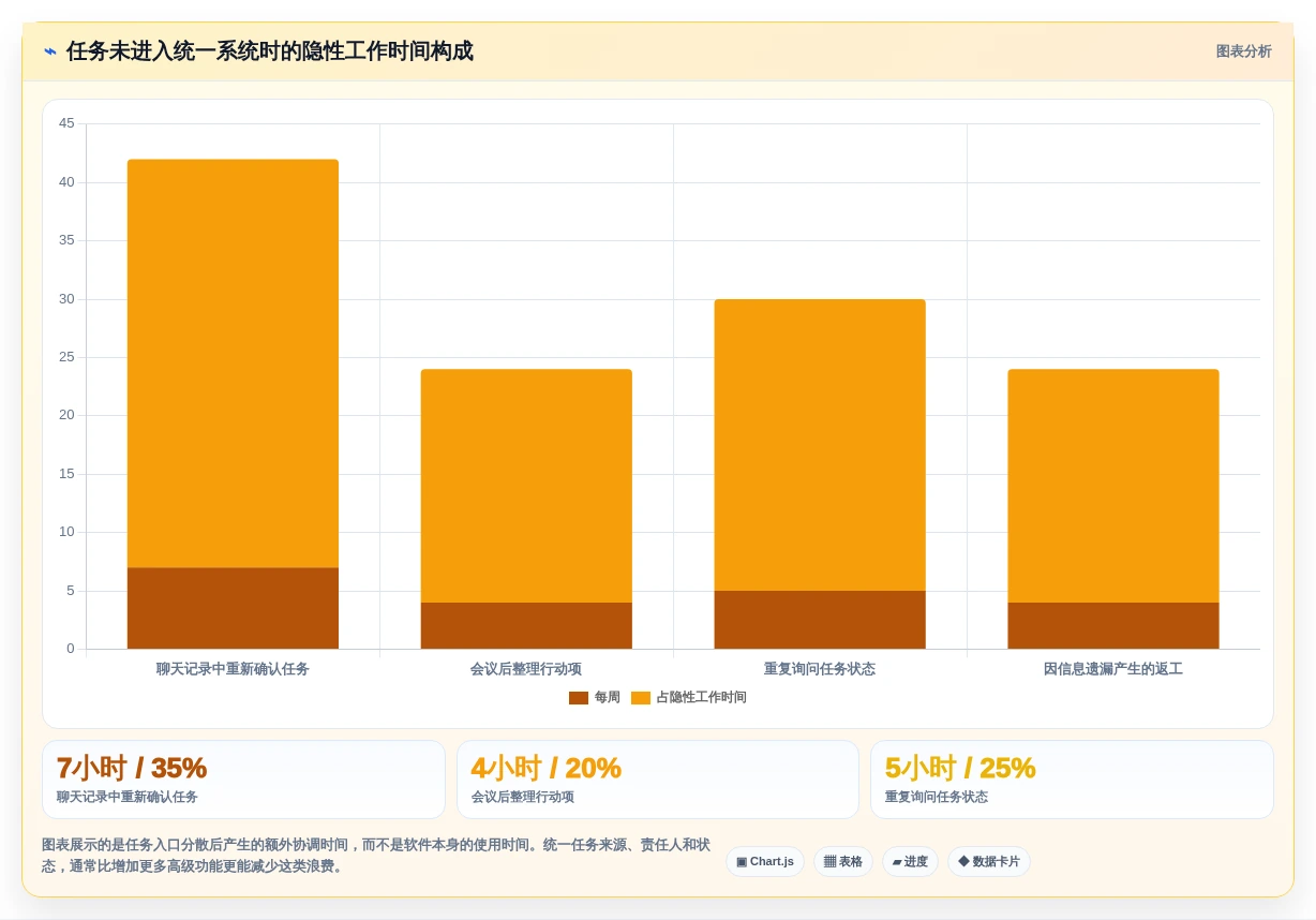2026年效率革命:6款最强大的任务管理软件全面对比