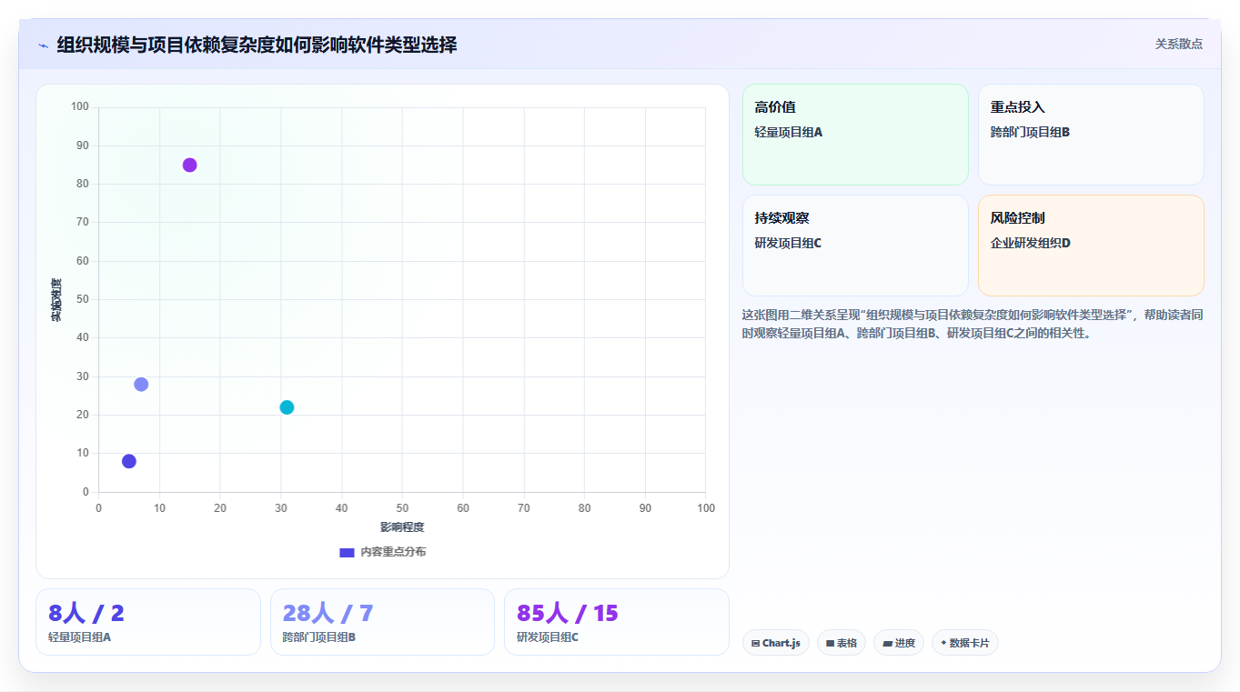 项目经理必看!2026年最受欢迎的5款project项目进度管理软件工具推荐