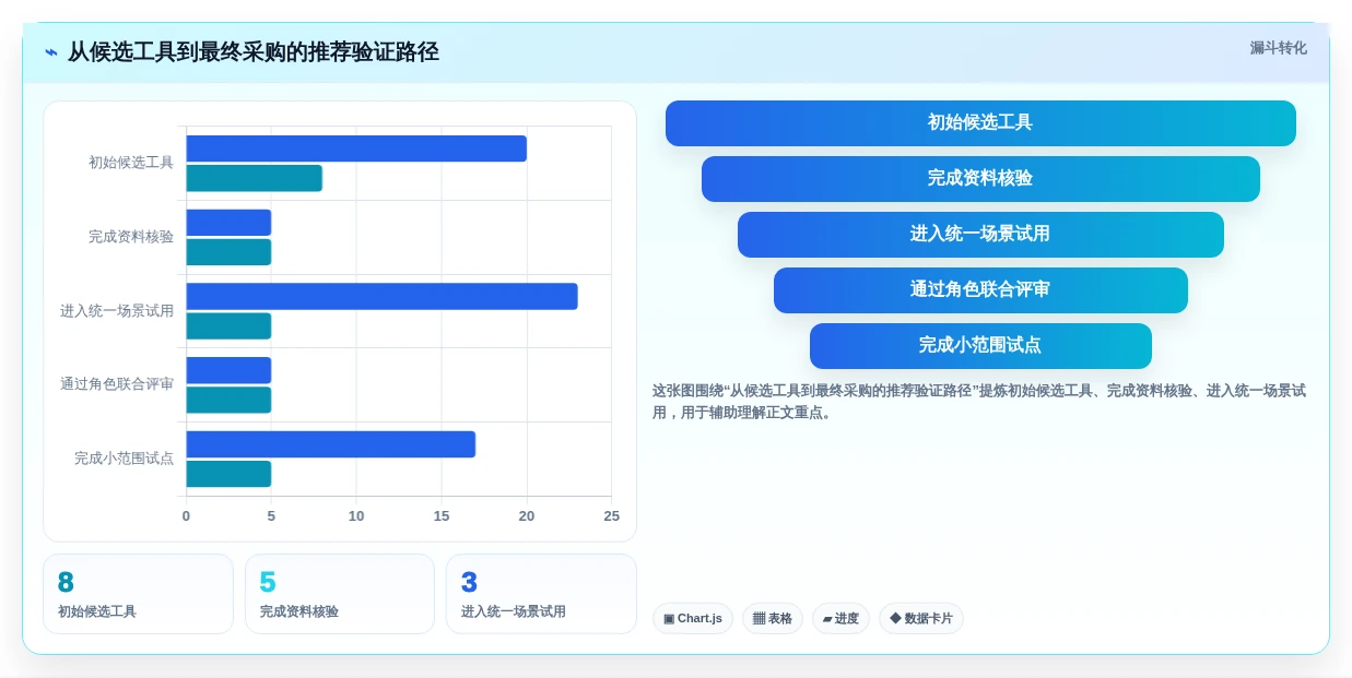 解密2026年热门项目进度计划用什么软件:8款研发管理工具全面评测