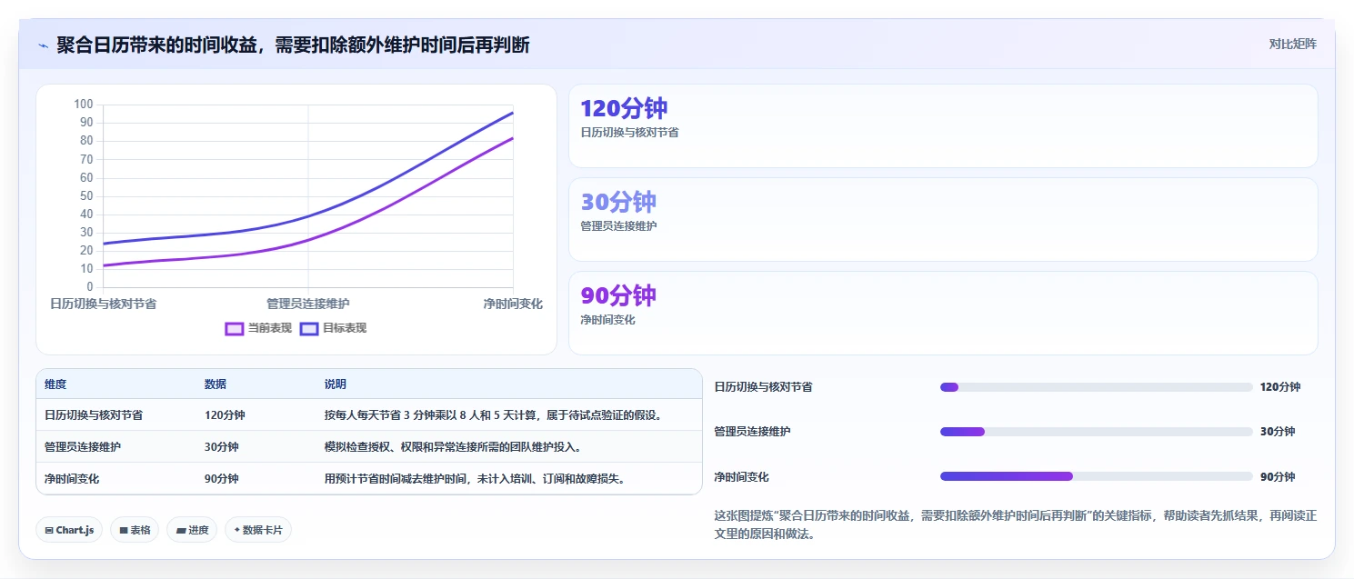 2026年效率之选:6款顶级pc端日历管理软件全面对比
