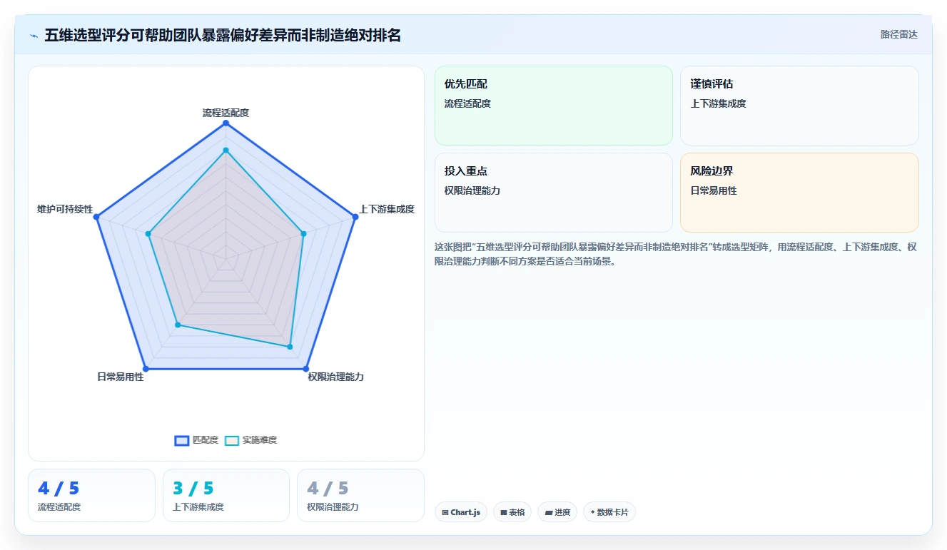 研发团队必备：2026年最热门的5大项目管理软件 上下游工具盘点