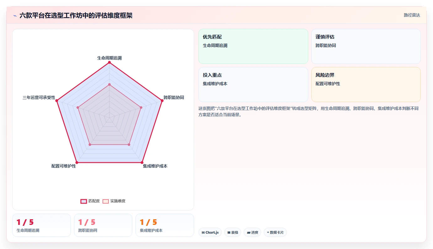 2026年ipd研发管理平台大盘点:6款顶级工具助力项目成功