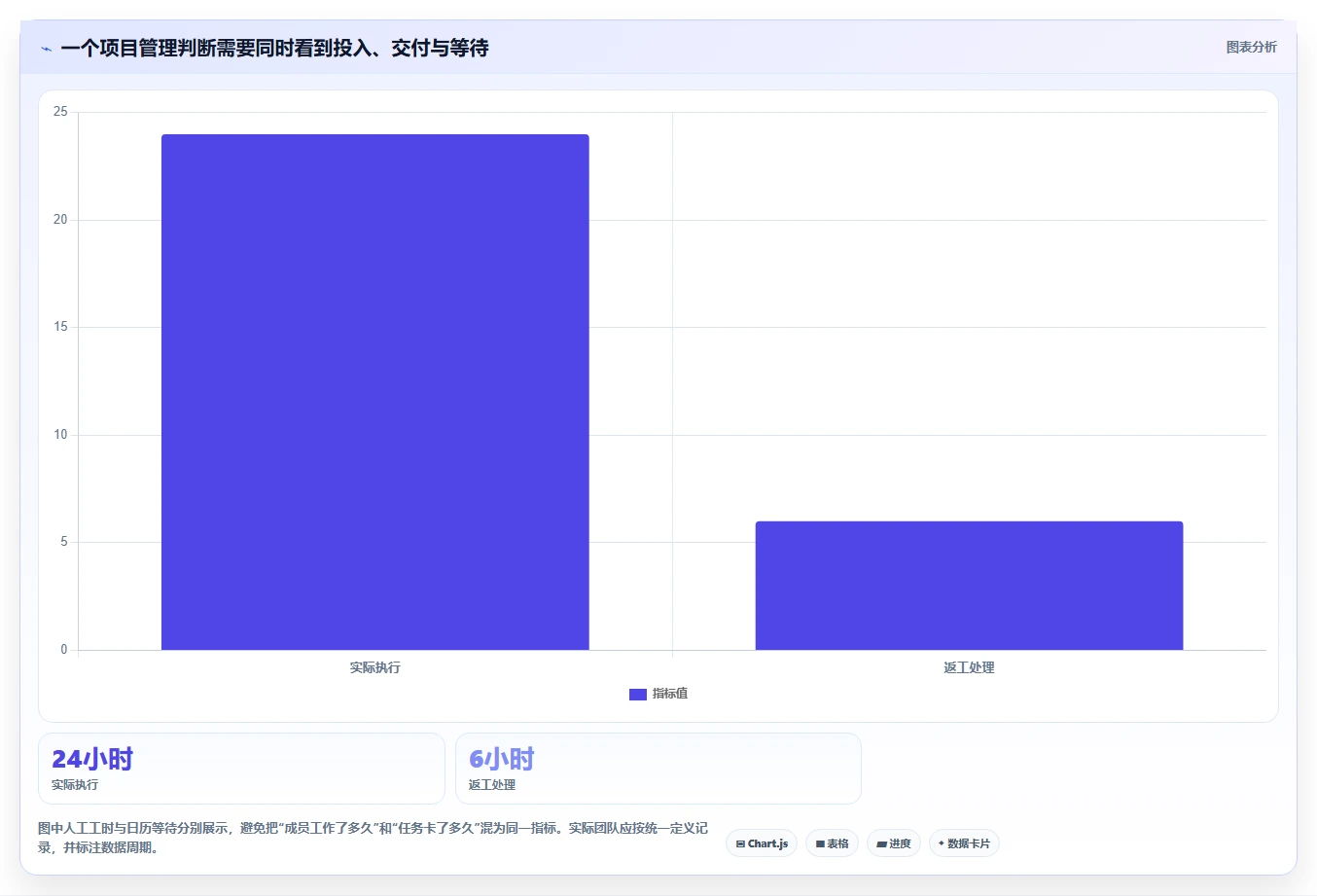 优化工作流程:2026年7款领先时间进度工具深度分析