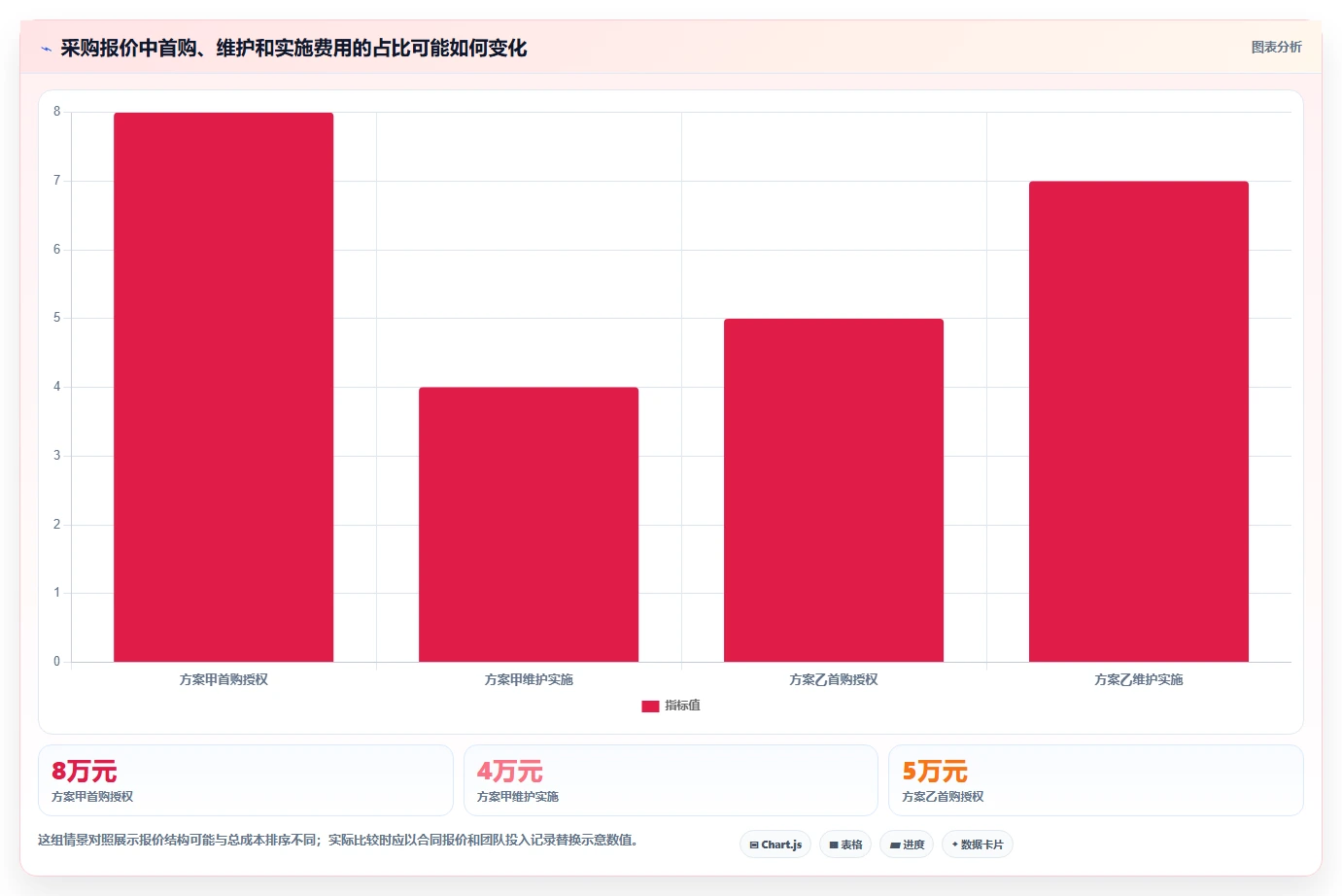 2026年必备:盘点8大买断制软件测试管理工具,哪一款最适合你?