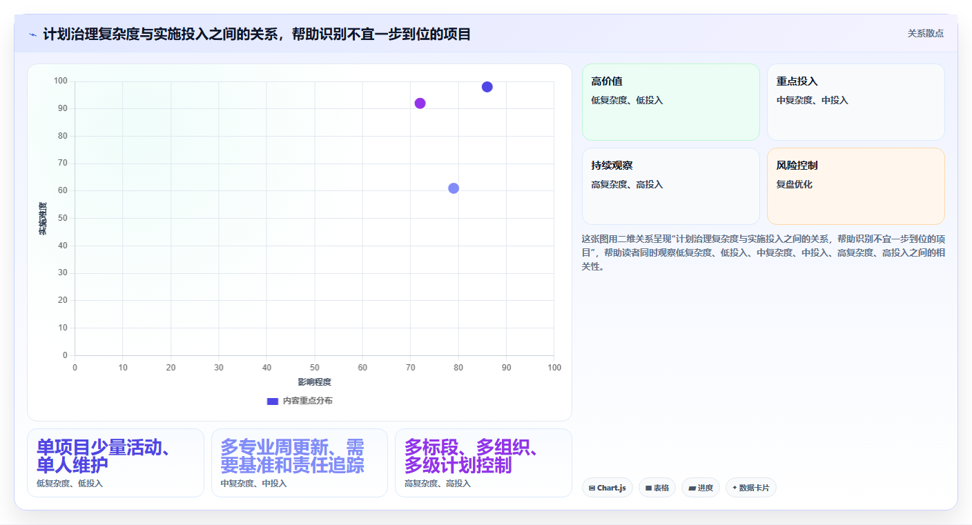 2026年工程管理利器：6款顶级筑业网络计划软件工具盘点