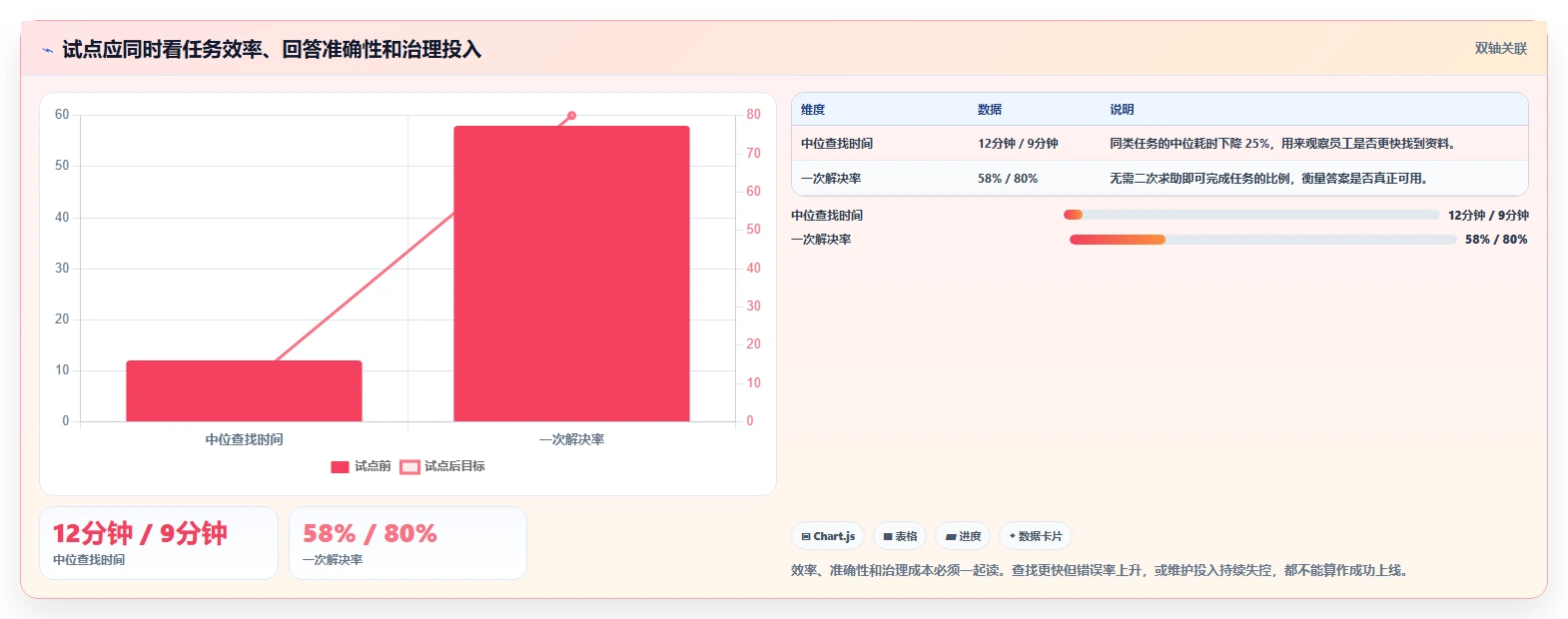 提升团队生产力：2026年最值得投资的5大新一代知识管理与协作平台