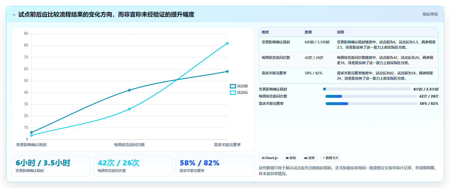 2026年需求管理系统哪个更高效?主流工具深度测评与选型指南