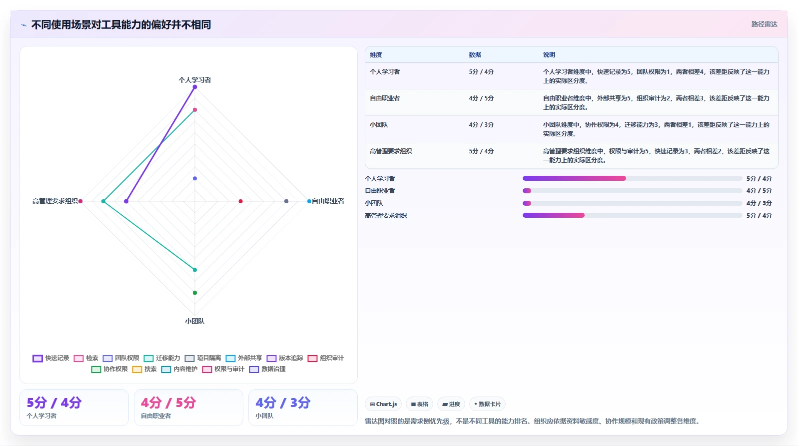 从入门到精通:2026年文档管理笔记工具选购指南