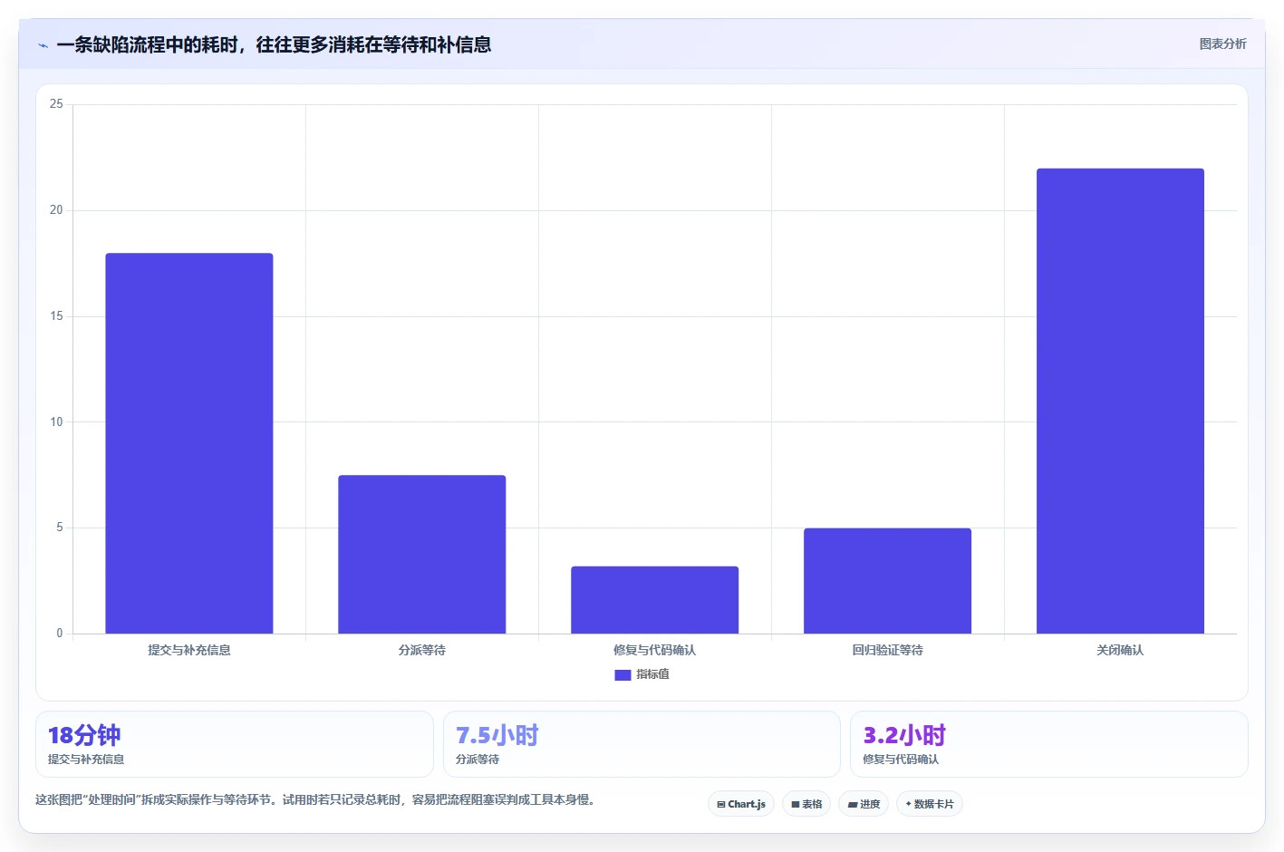 2026年常见bug管理系统大比拼：6款顶级工具助你提升研发效率