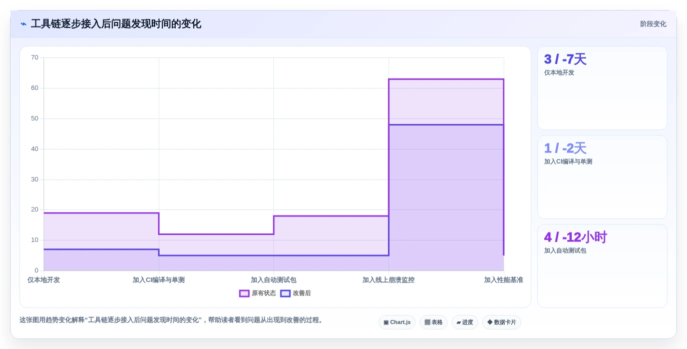 Android开发者工具选型指南：2026年最值得投资的5大工具
