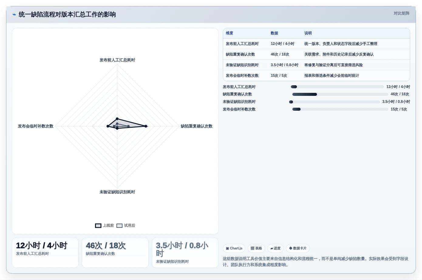 选对工具事半功倍:2026年PingCode缺陷管理工具TOP5对比指南