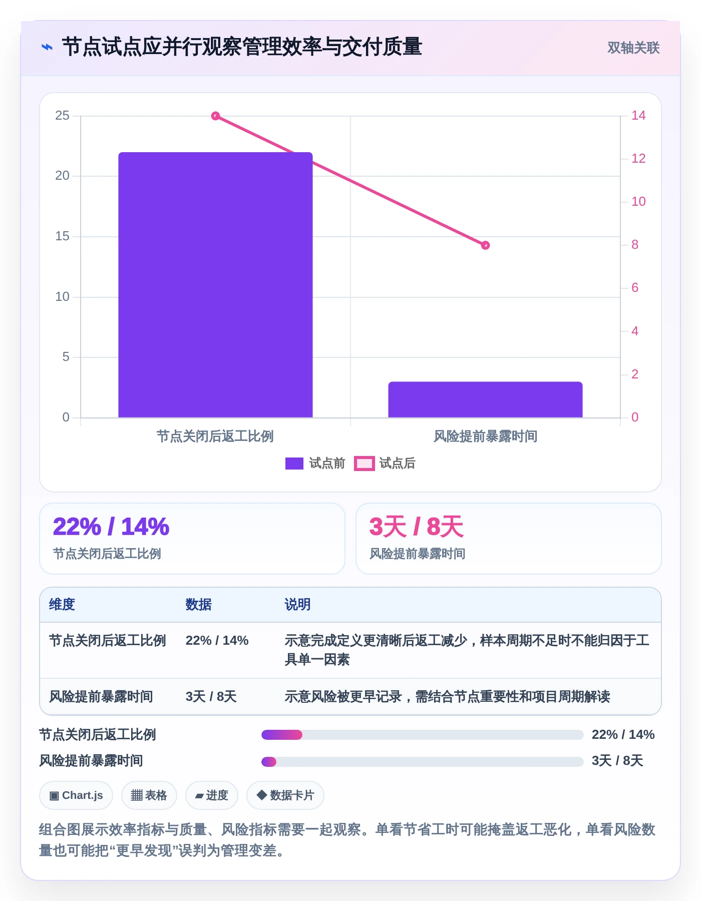 项目经理福音：2026年7大节点工作法管理平台工具盘点