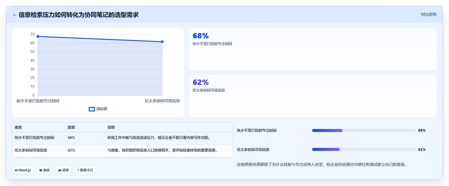 企业协作新趋势:2026年多人协同笔记软件选型指南
