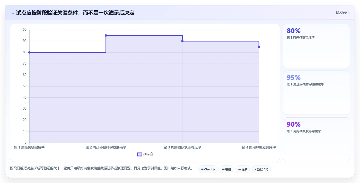 研发团队效率提升指南:8大Jira替换工具对比与选型