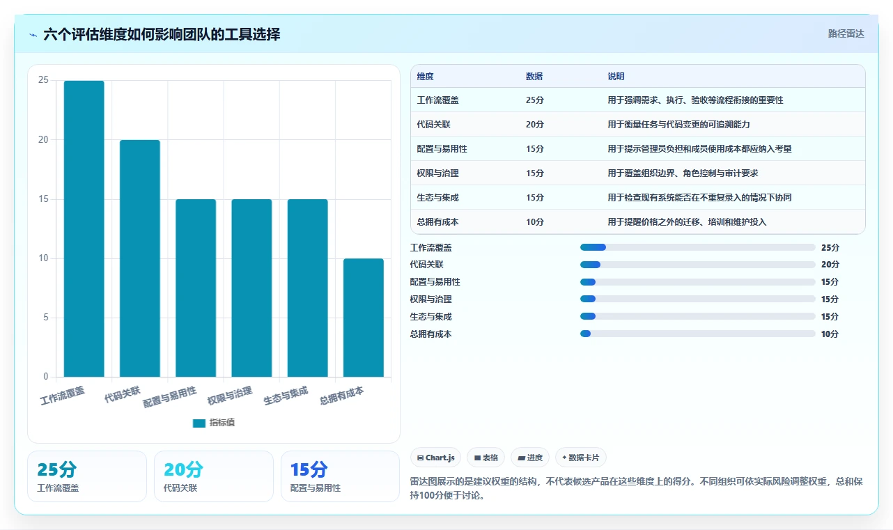 2026 年必备的 5 大代码项目管理工具推荐