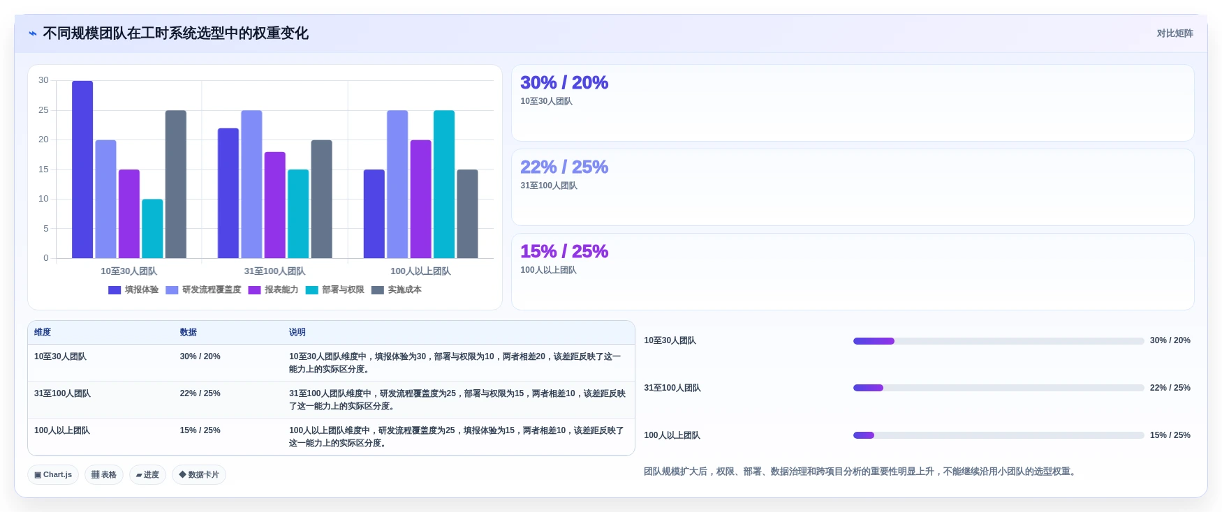 提升团队生产力:2026年度5款顶级研发项目工时系统推荐