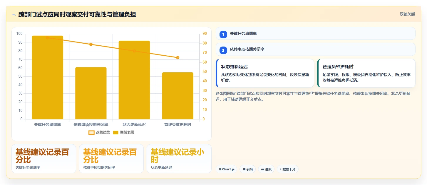 2026年企业级项目管理软件选型指南：11款主流工具深度评测