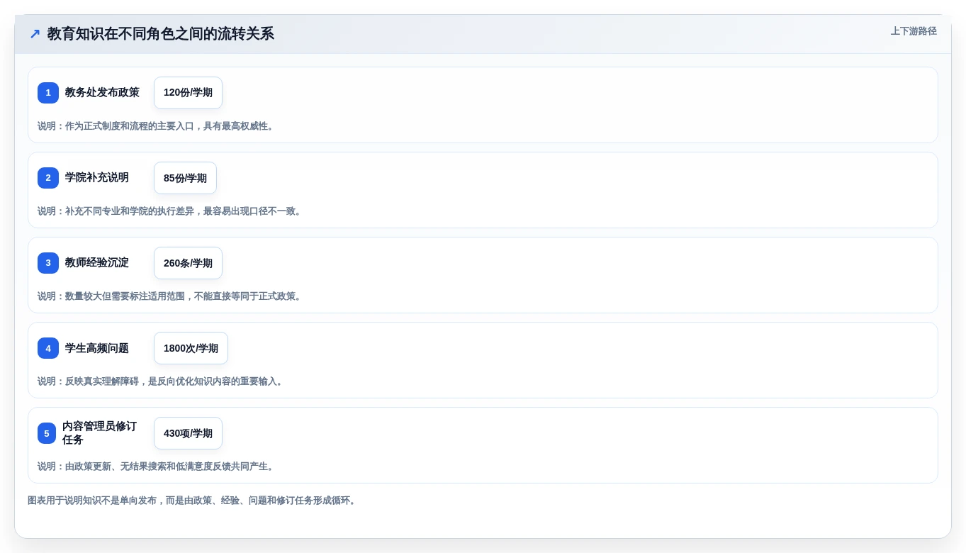 选对工具事半功倍:2026年教育知识库采集交互系统选型指南