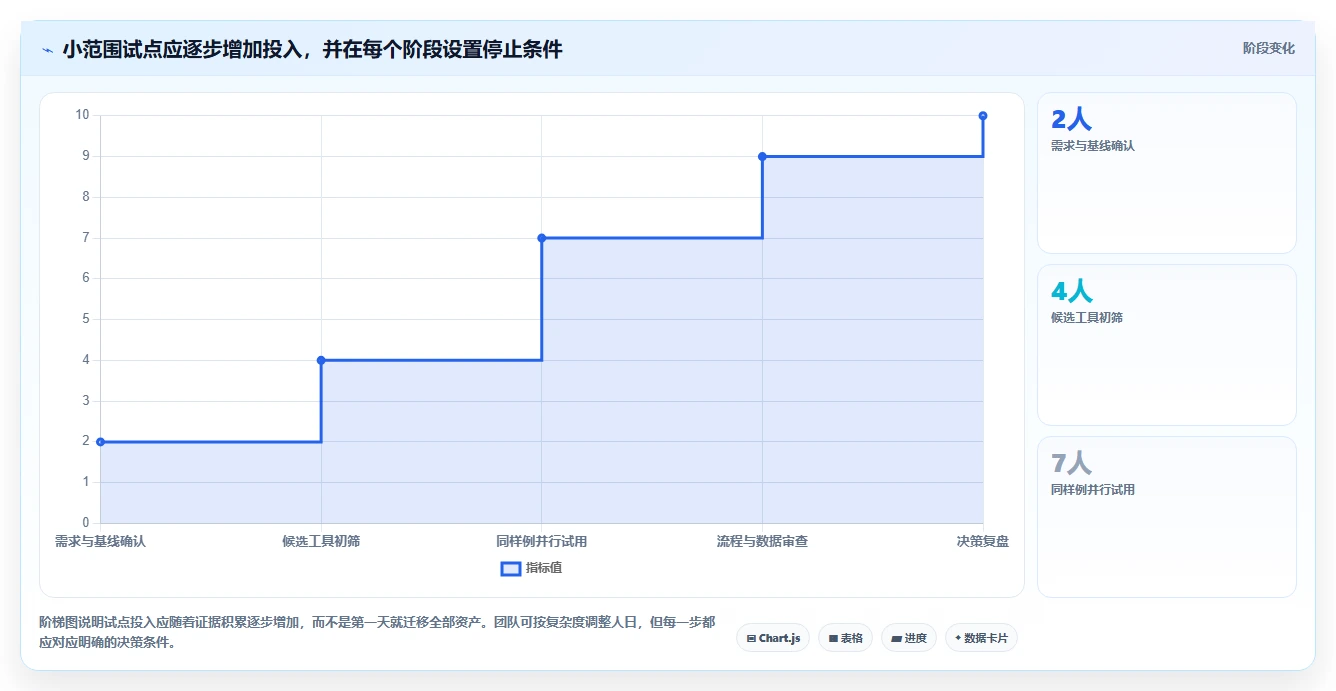2026年效率爆表:6款顶尖测试用例生成工具全面对比