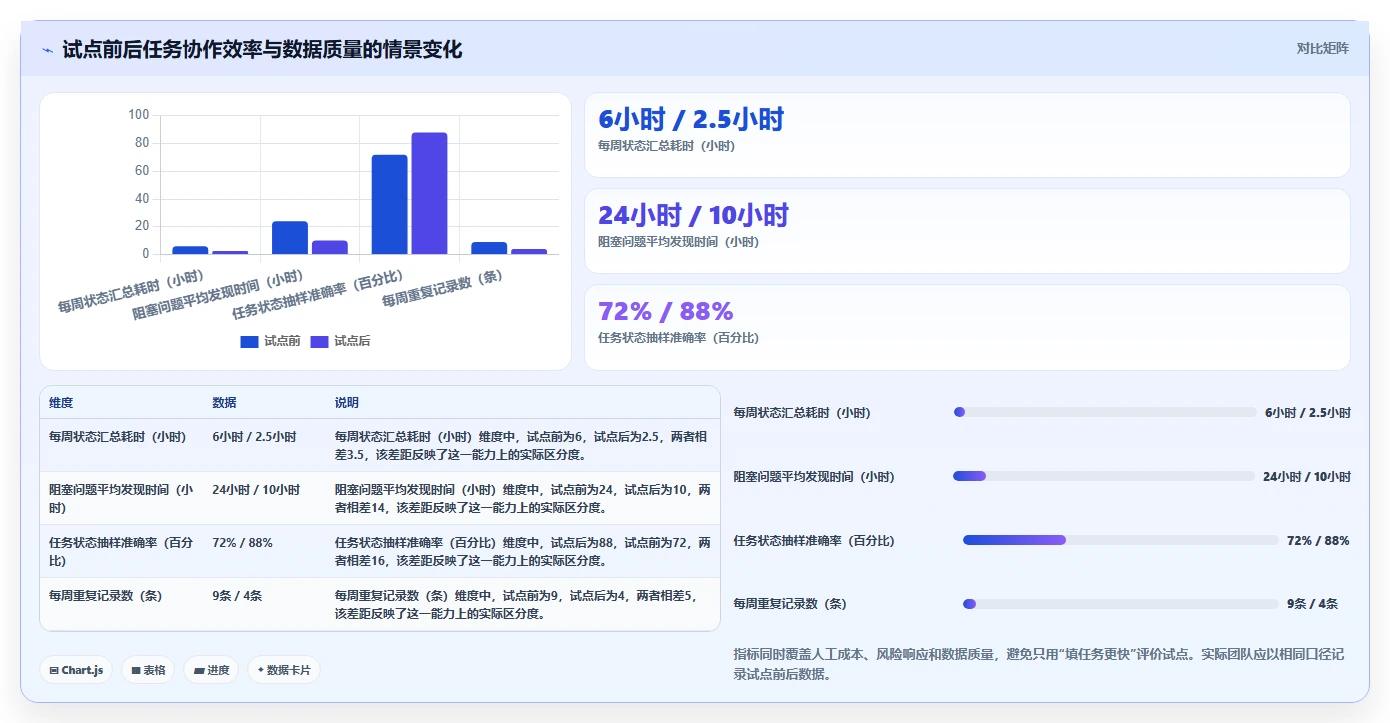 2026年效率之选:6大web项目任务管理工具全面对比